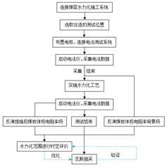 美女搞基被艹免费视频在线观看基于直流电法的煤层增透措施效果快速检验技术